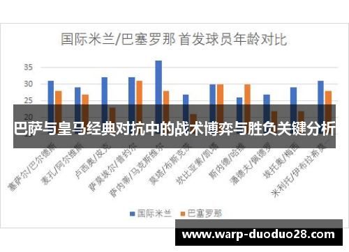 巴萨与皇马经典对抗中的战术博弈与胜负关键分析 巴萨与皇马经典对抗中的战术博弈与胜负关键分析
