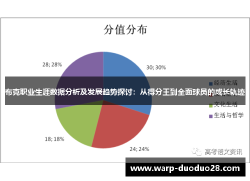 布克职业生涯数据分析及发展趋势探讨：从得分王到全面球员的成长轨迹