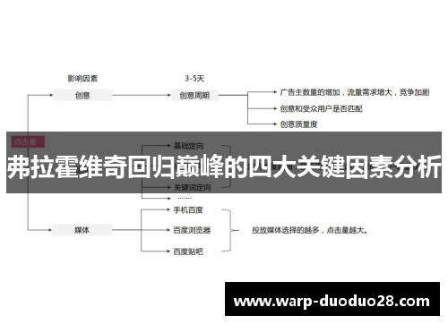 弗拉霍维奇回归巅峰的四大关键因素分析