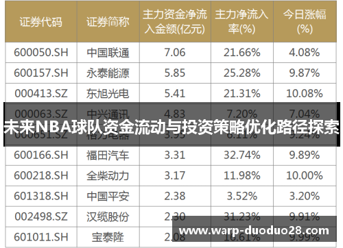 未来NBA球队资金流动与投资策略优化路径探索