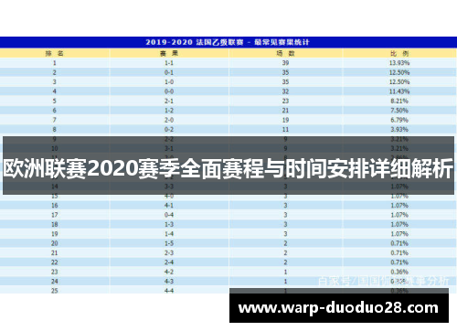 欧洲联赛2020赛季全面赛程与时间安排详细解析