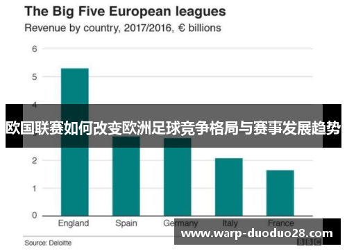 欧国联赛如何改变欧洲足球竞争格局与赛事发展趋势