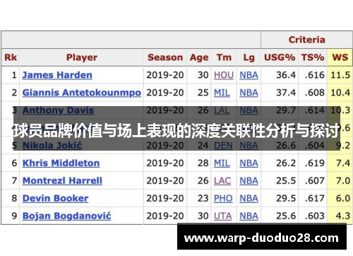 球员品牌价值与场上表现的深度关联性分析与探讨