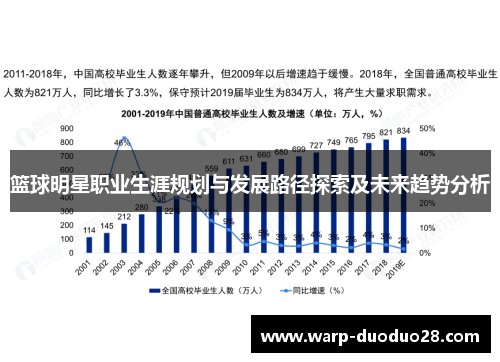 篮球明星职业生涯规划与发展路径探索及未来趋势分析