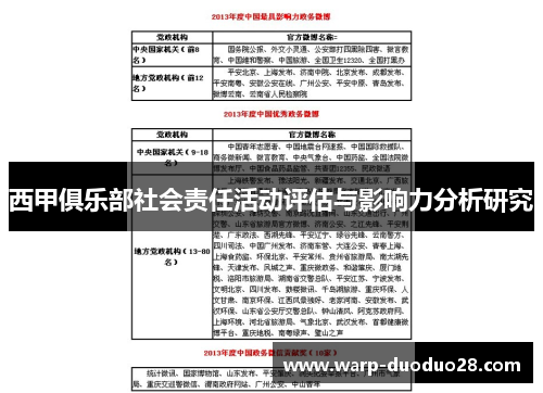 西甲俱乐部社会责任活动评估与影响力分析研究