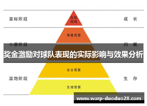 奖金激励对球队表现的实际影响与效果分析 奖金激励对球队表现的实际影响与效果分析