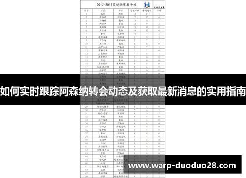 如何实时跟踪阿森纳转会动态及获取最新消息的实用指南