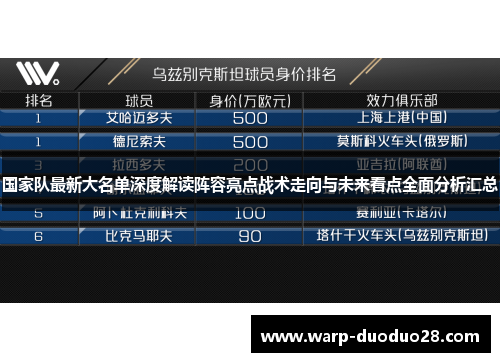 国家队最新大名单深度解读阵容亮点战术走向与未来看点全面分析汇总