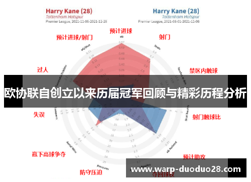 欧协联自创立以来历届冠军回顾与精彩历程分析