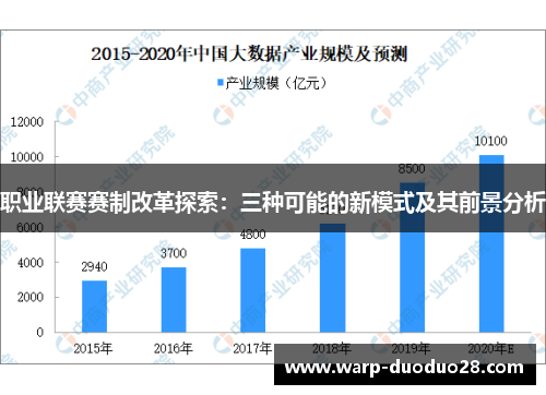 职业联赛赛制改革探索：三种可能的新模式及其前景分析