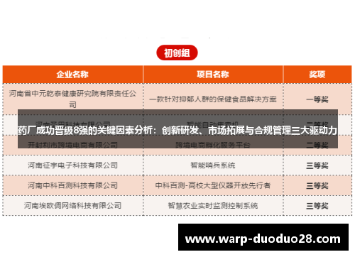 药厂成功晋级8强的关键因素分析：创新研发、市场拓展与合规管理三大驱动力