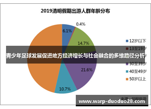 青少年足球发展促进地方经济增长与社会融合的多维路径分析 青少年足球发展促进地方经济增长与社会融合的多维路径分析